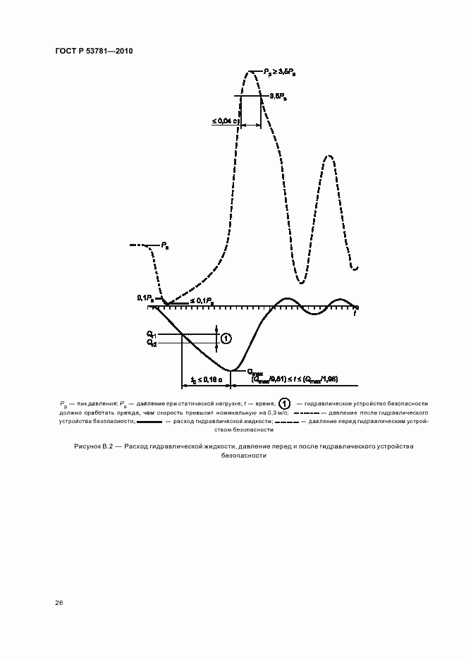 Страница 30 ГОСТ Р 53781-2010