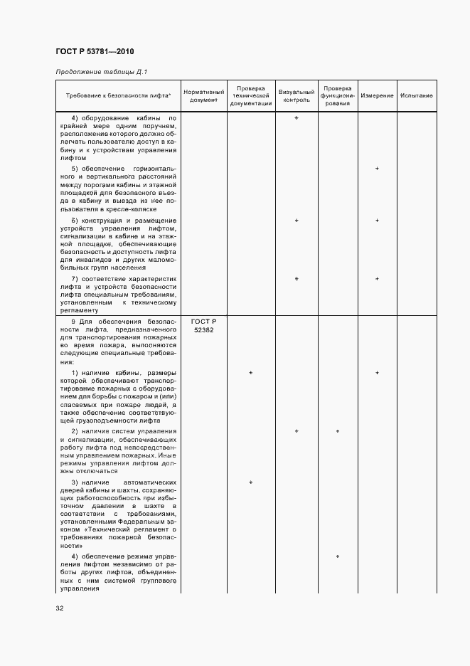 Страница 36 ГОСТ Р 53781-2010