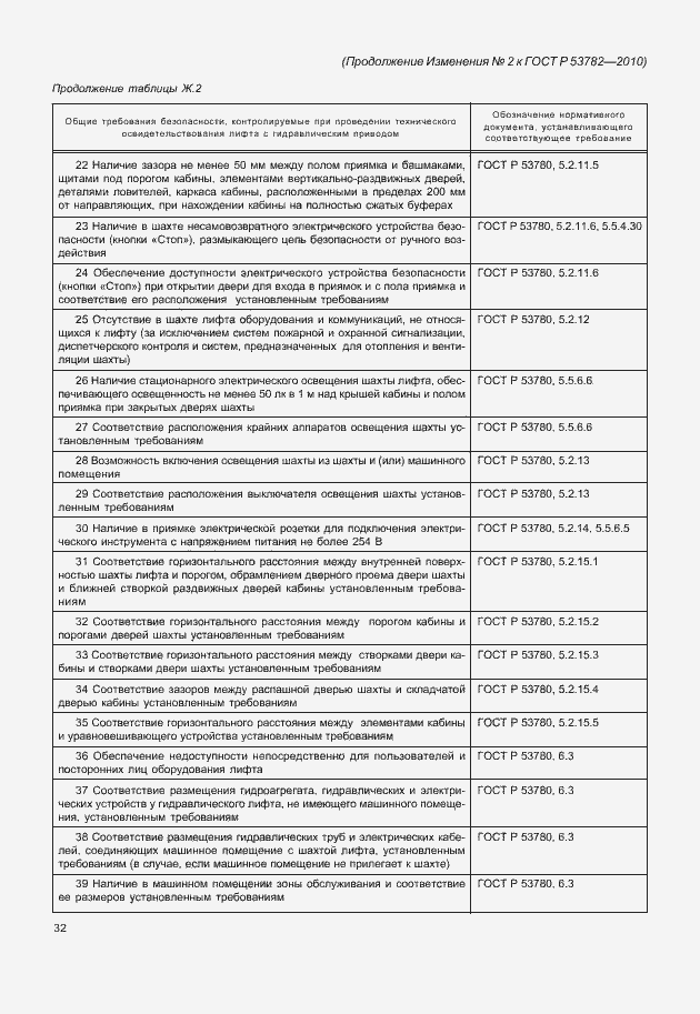 Страница 52 ГОСТ Р 53782-2010