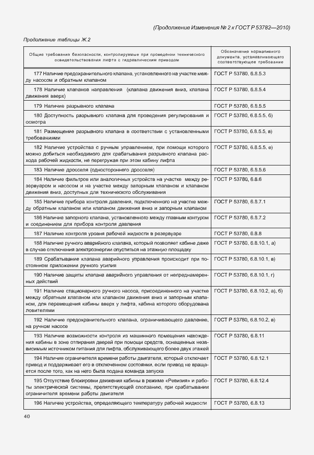 Страница 60 ГОСТ Р 53782-2010