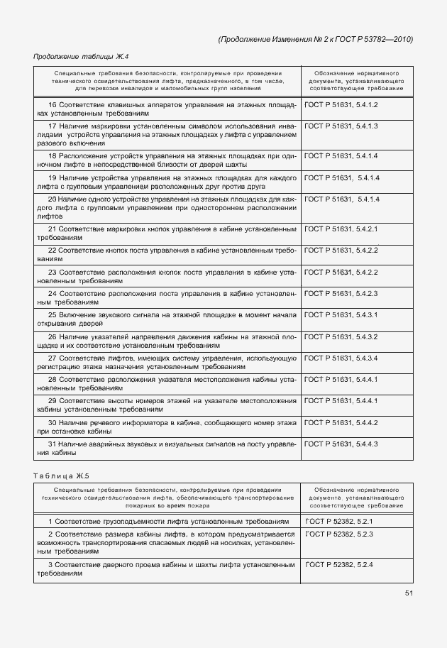 Страница 71 ГОСТ Р 53782-2010