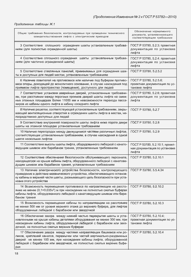 Приложение №3