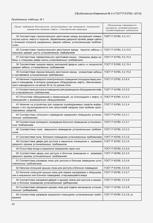 Приложение №3