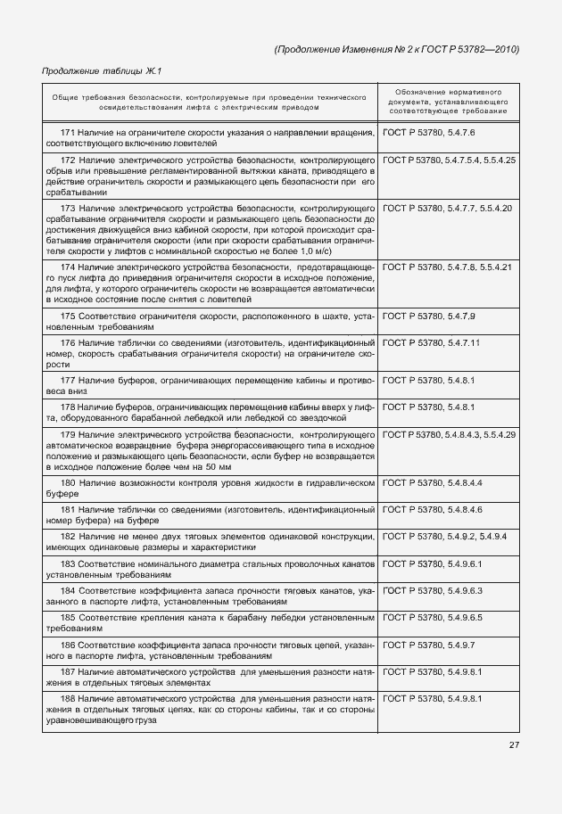 Приложение №3