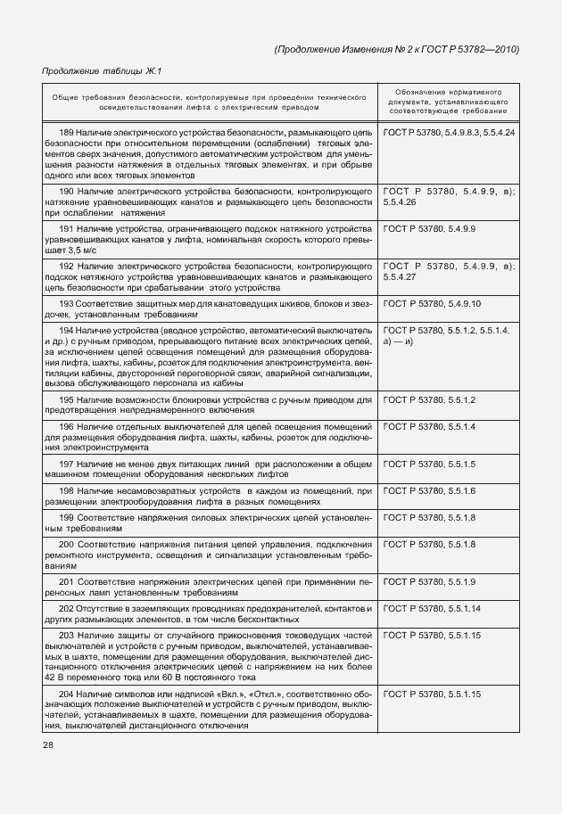 Приложение №3