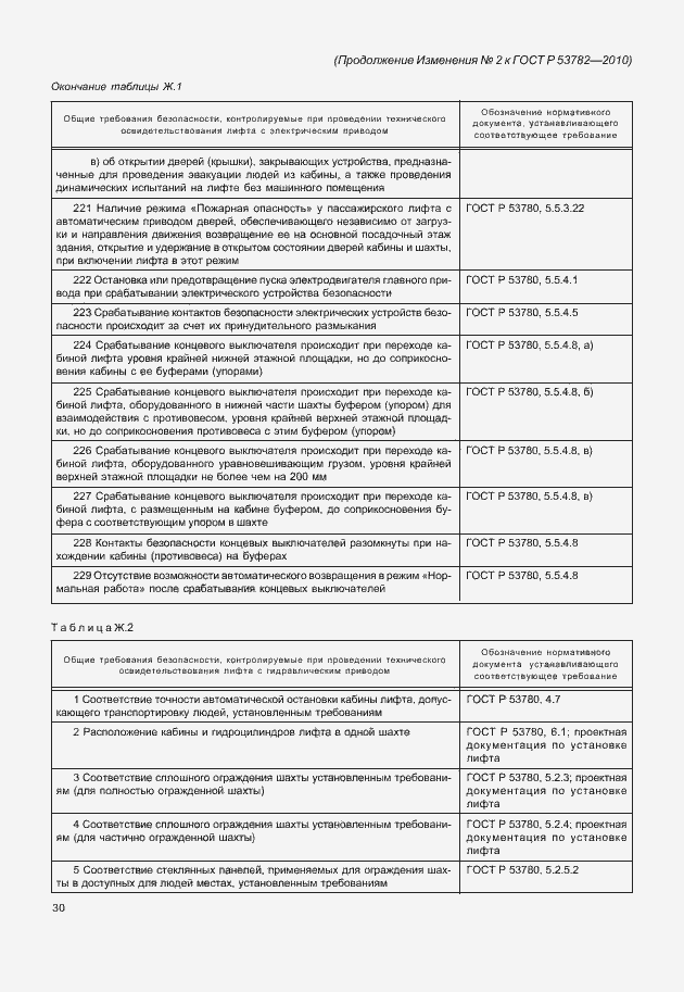 Приложение №3