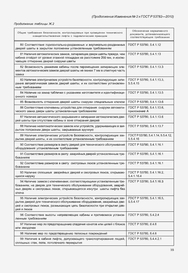 Приложение №3