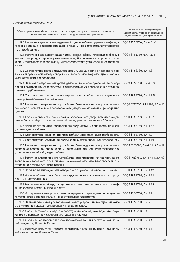 Приложение №3