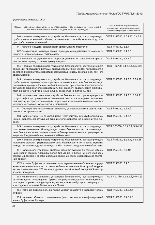 Приложение №3