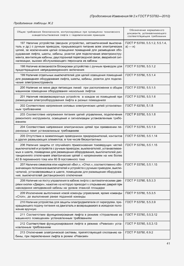 Приложение №3