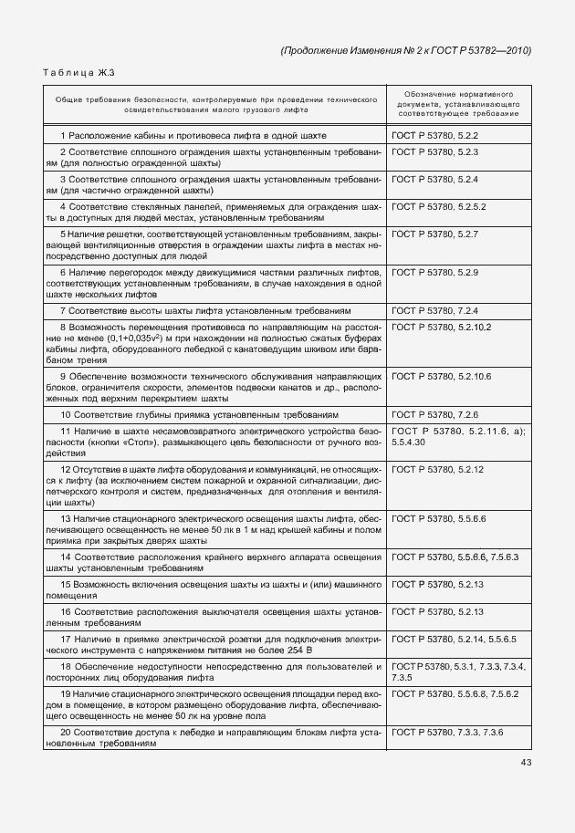 Приложение №3