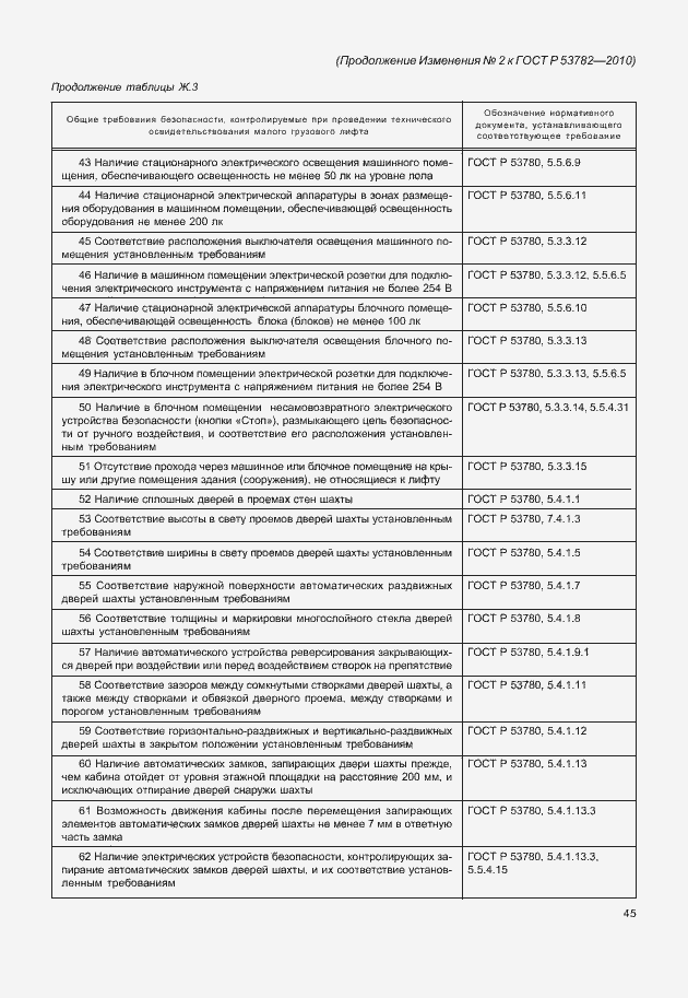 Приложение №3