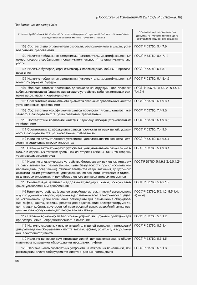 Приложение №3