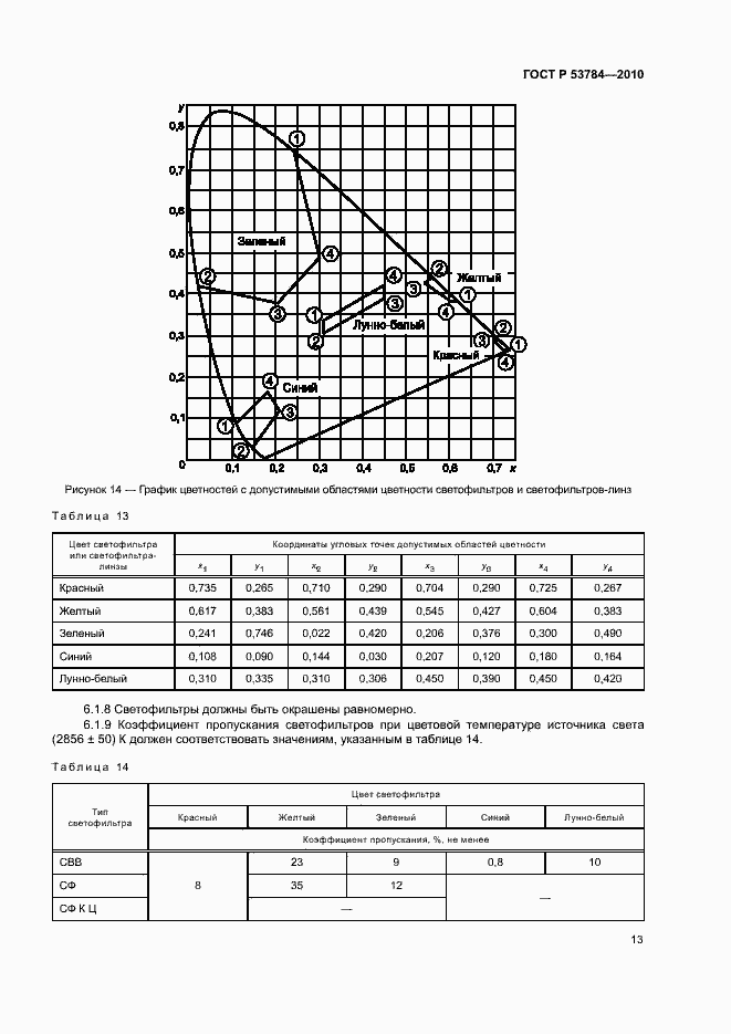 Страница 16 ГОСТ Р 53784-2010