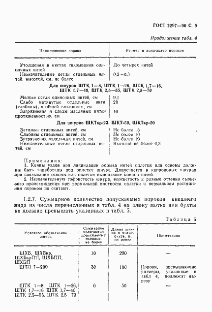 Страница 10 ГОСТ 2297-90