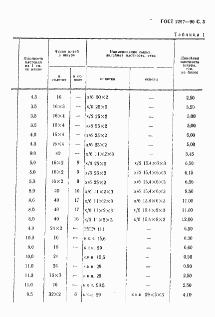 Страница 4 ГОСТ 2297-90