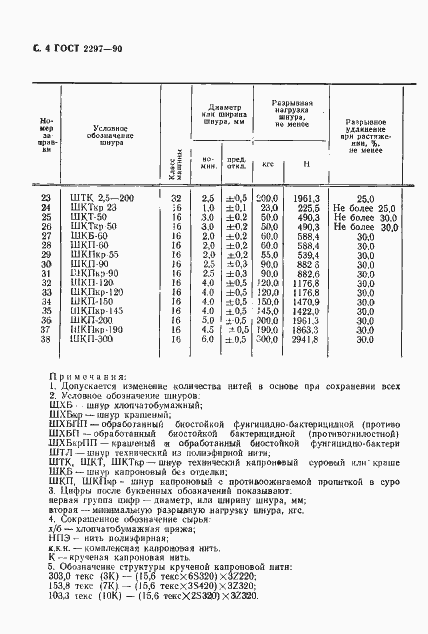 Страница 5 ГОСТ 2297-90