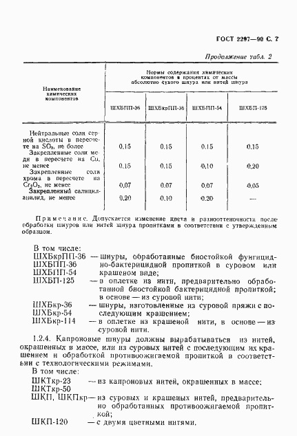Страница 8 ГОСТ 2297-90