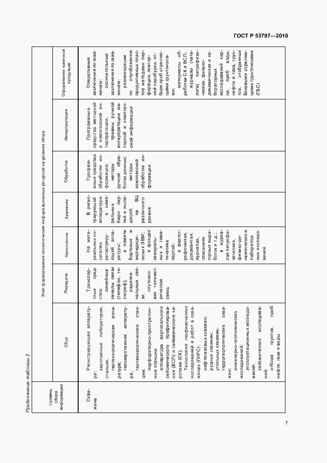 Страница 11 ГОСТ Р 53797-2010