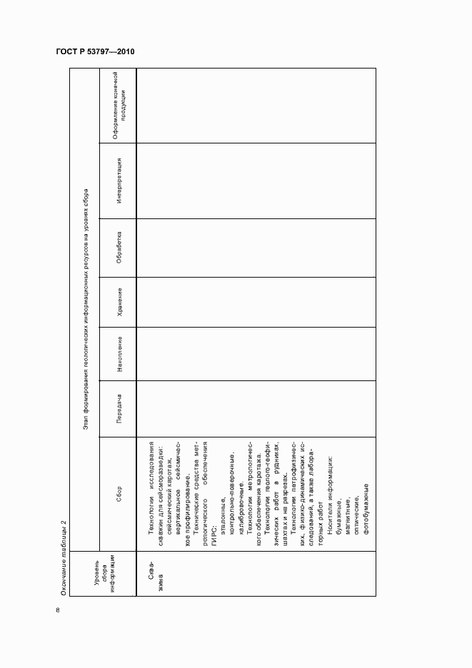 Страница 12 ГОСТ Р 53797-2010