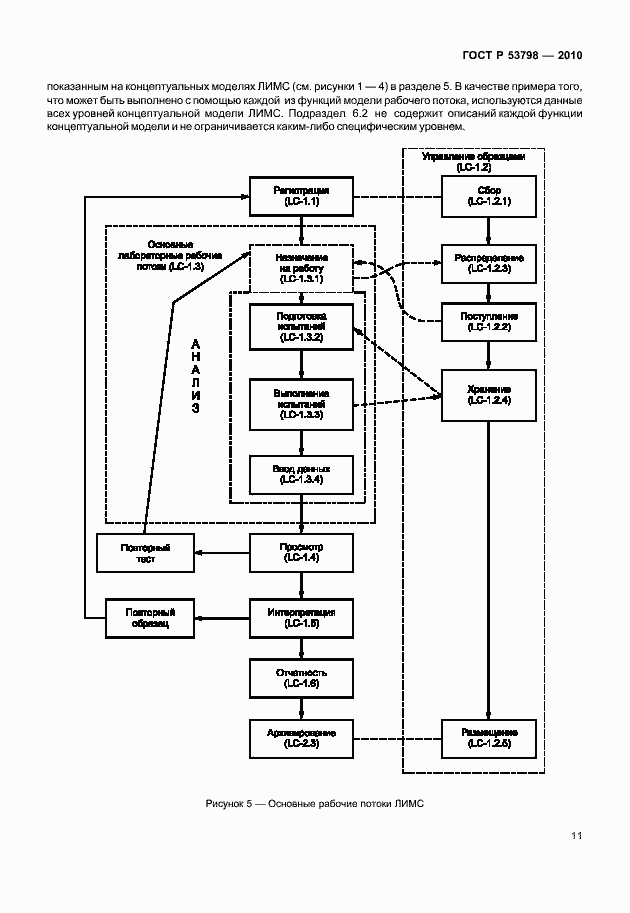 Страница 15 ГОСТ Р 53798-2010