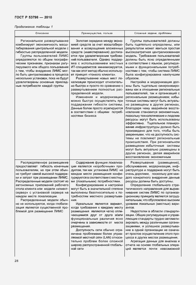 Страница 32 ГОСТ Р 53798-2010