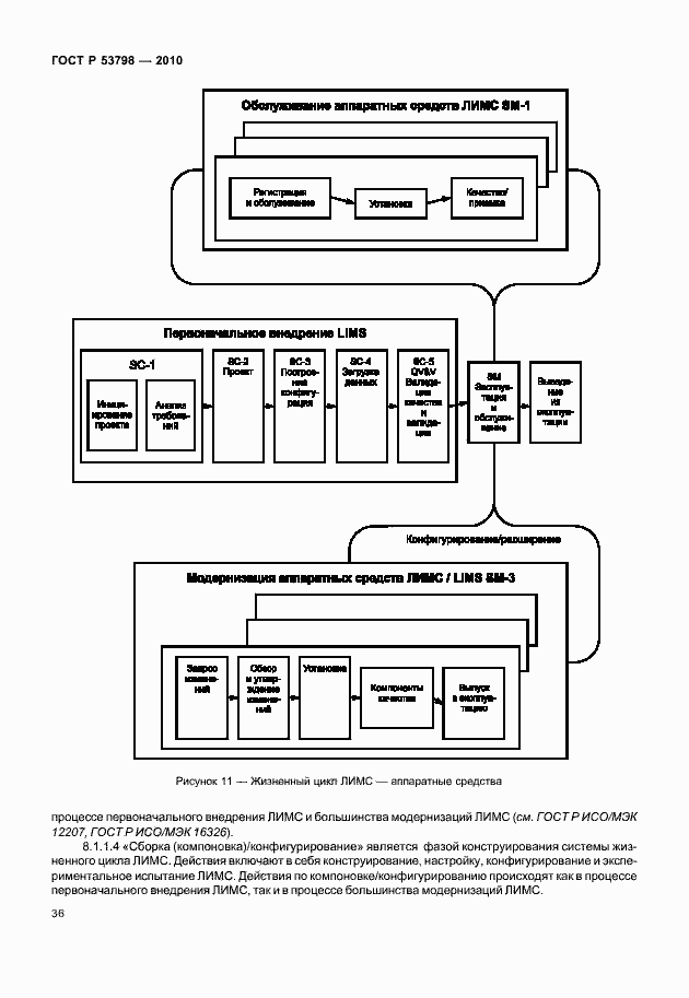 Страница 40 ГОСТ Р 53798-2010
