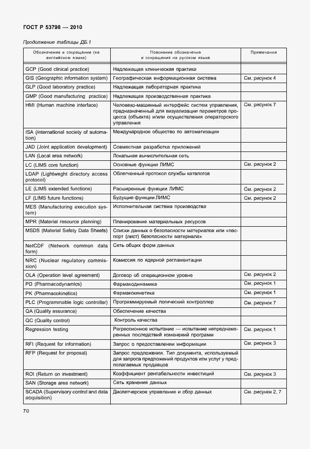 Страница 74 ГОСТ Р 53798-2010