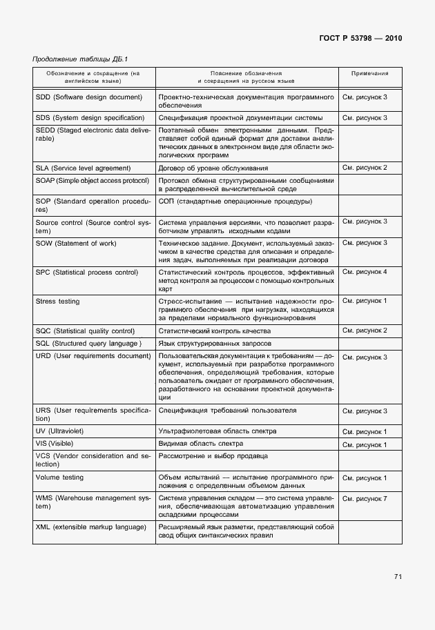 Страница 75 ГОСТ Р 53798-2010