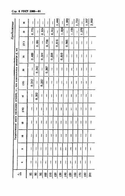 Страница 9 ГОСТ 2300-81
