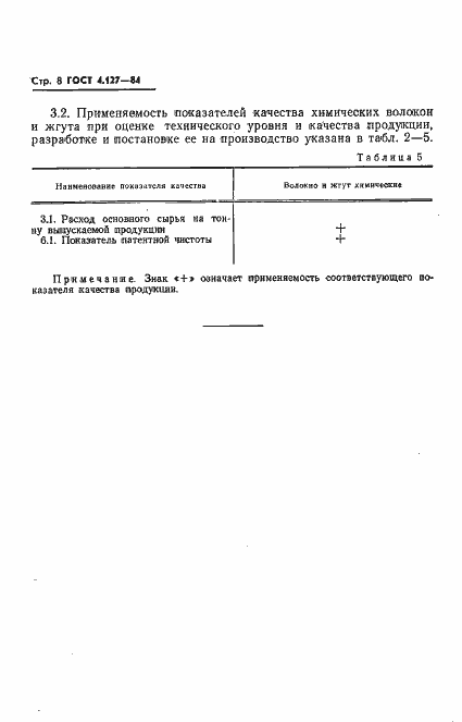 Страница 10 ГОСТ 4.127-84