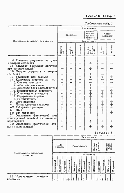 Страница 7 ГОСТ 4.127-84