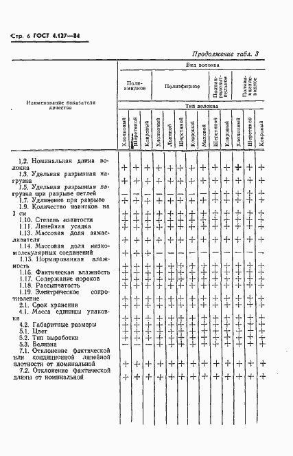 Страница 8 ГОСТ 4.127-84