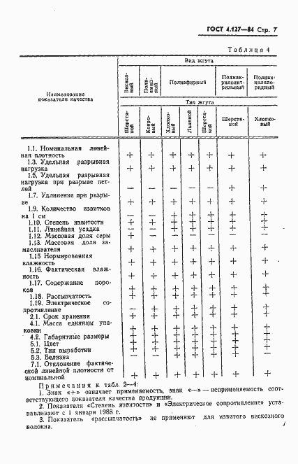 Страница 9 ГОСТ 4.127-84