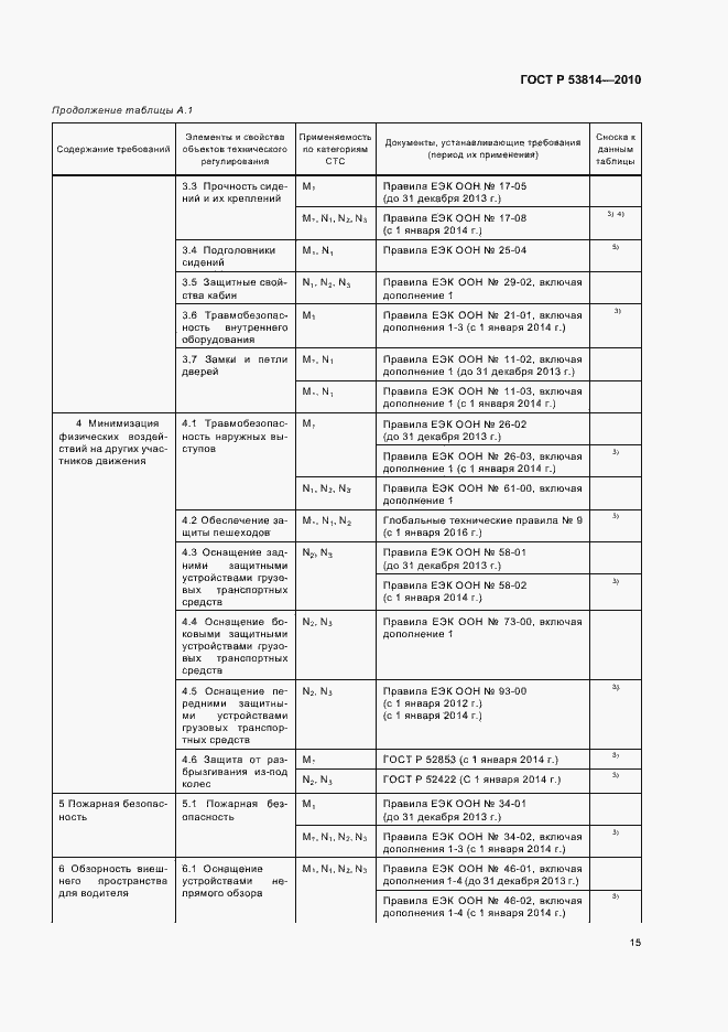 Страница 19 ГОСТ Р 53814-2010