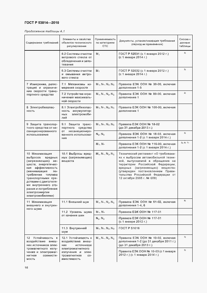 Страница 20 ГОСТ Р 53814-2010