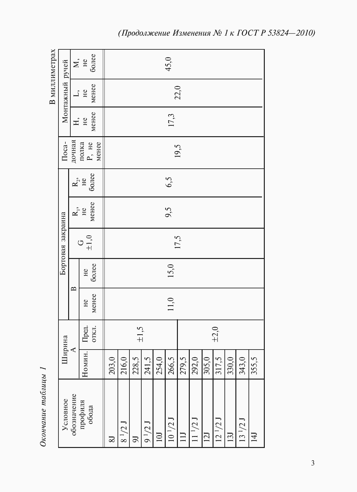 Страница 32 ГОСТ Р 53824-2010