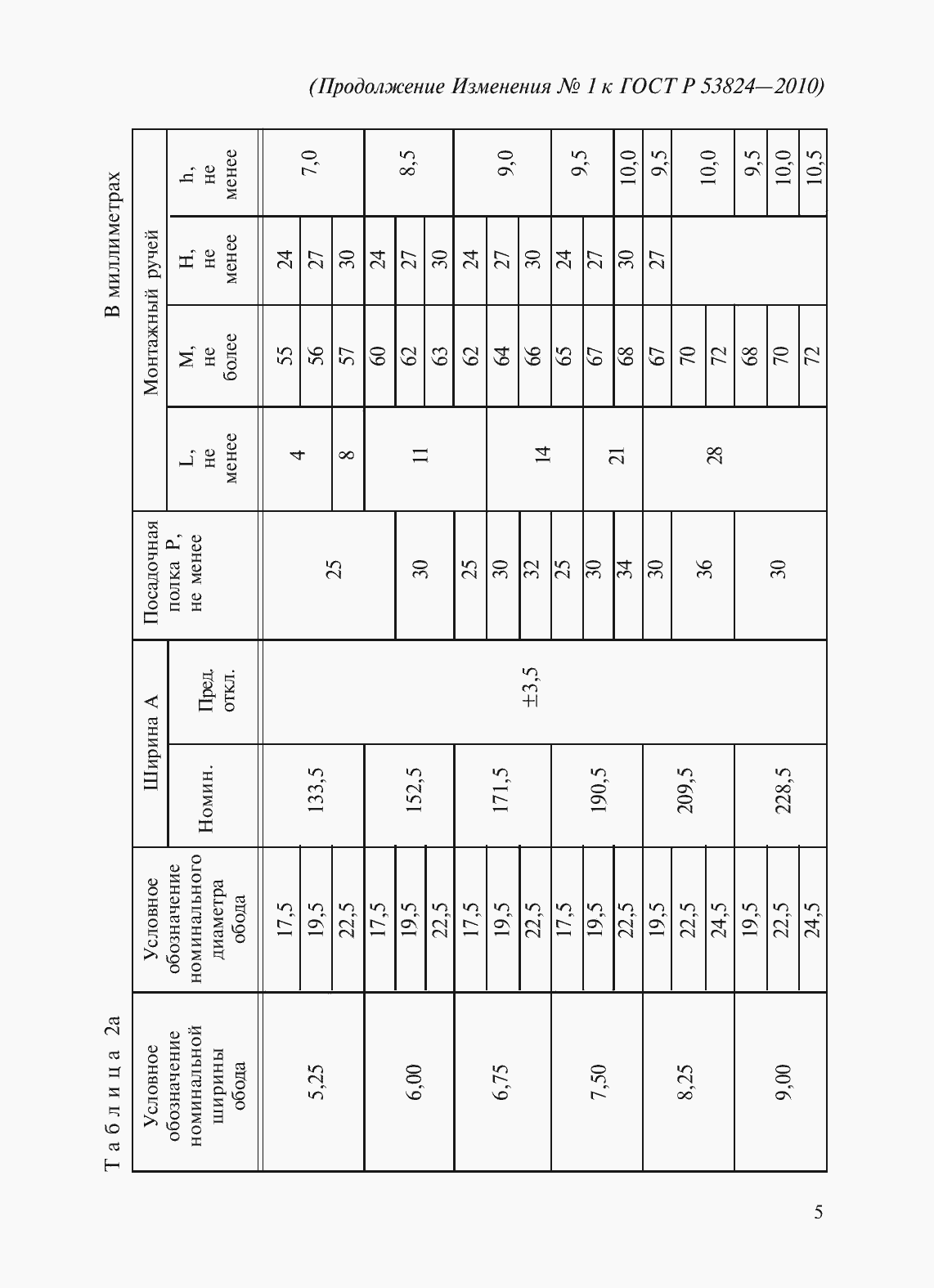 Страница 34 ГОСТ Р 53824-2010