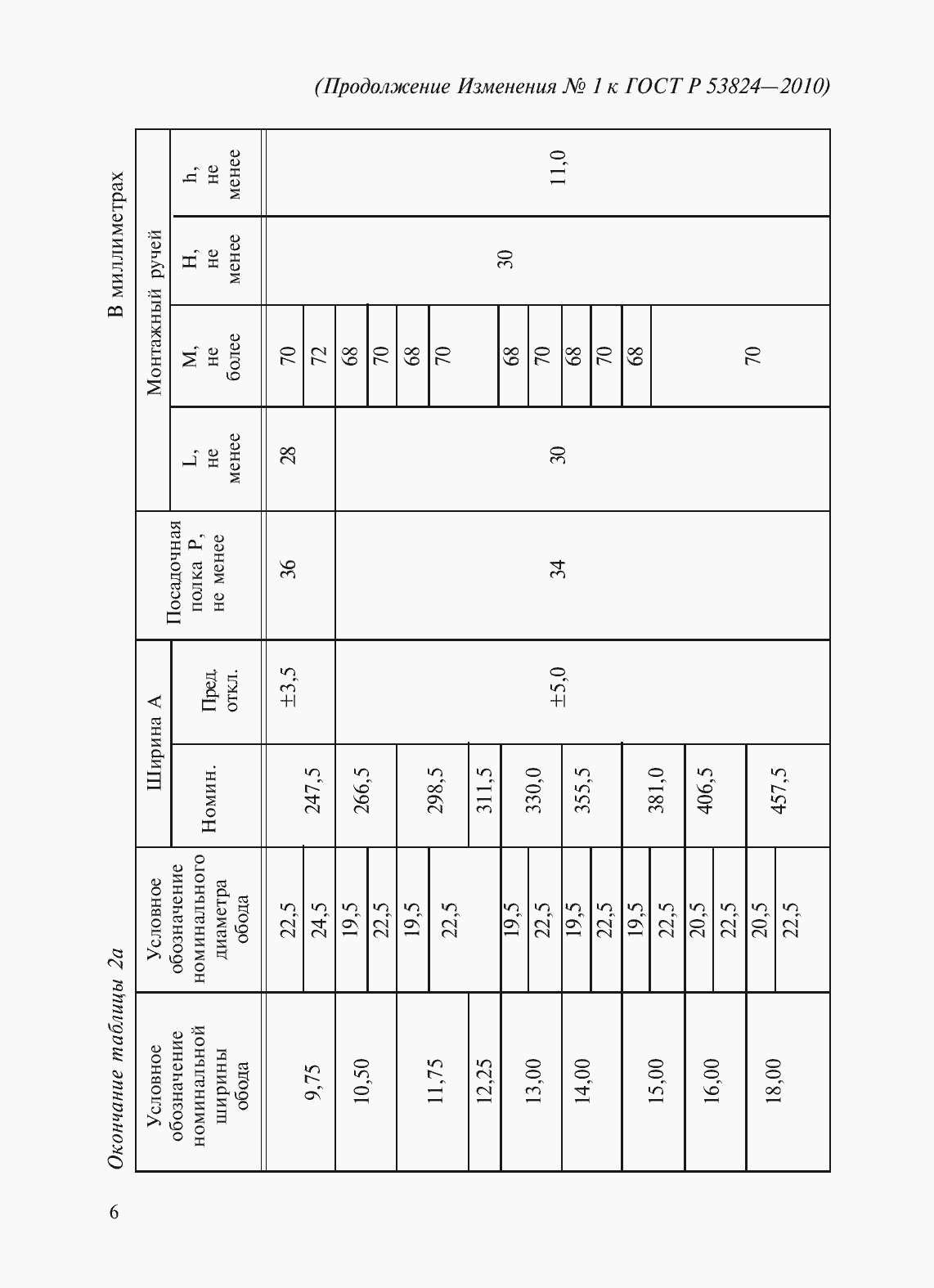 Страница 35 ГОСТ Р 53824-2010