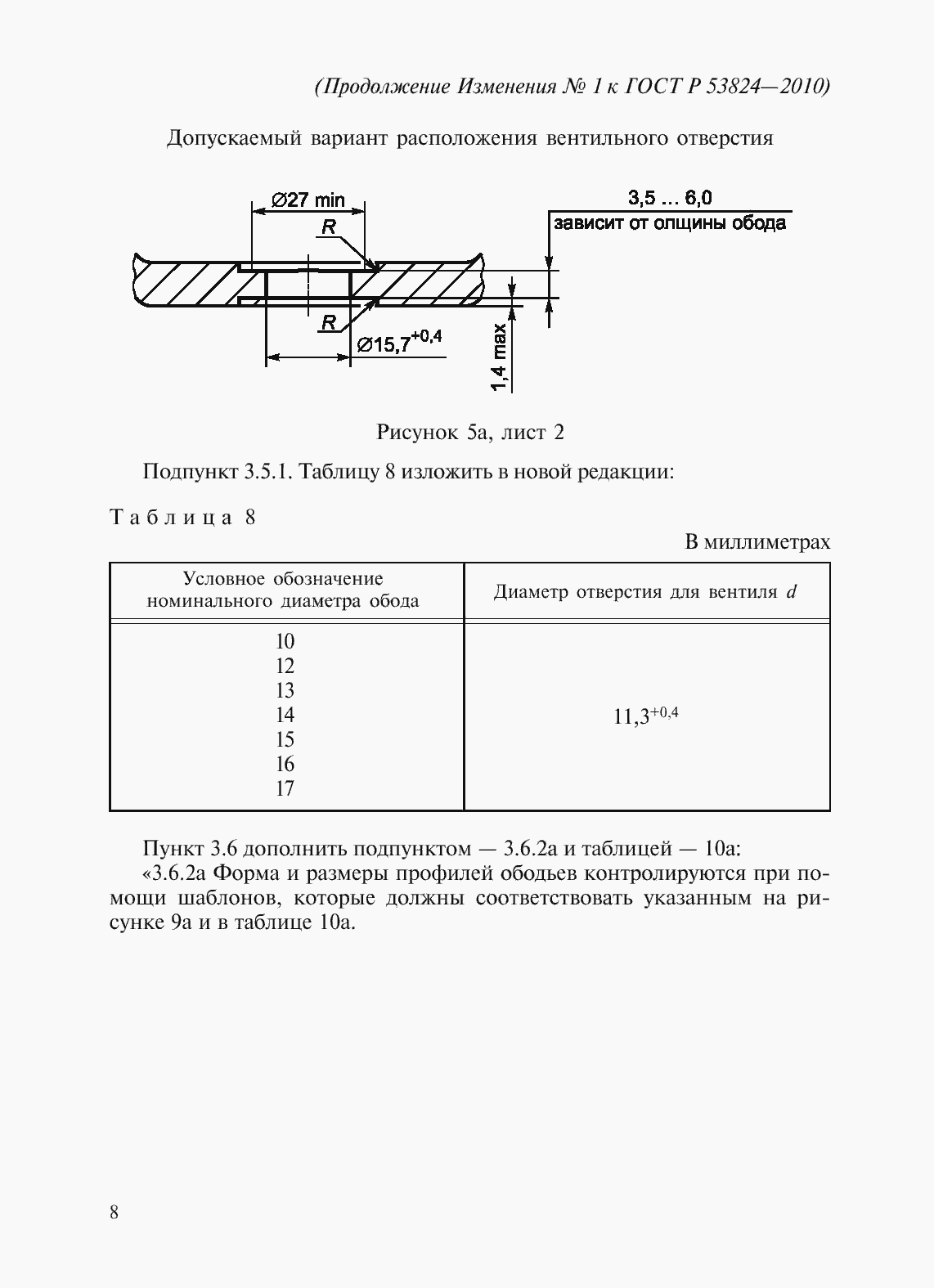 Приложение №1
