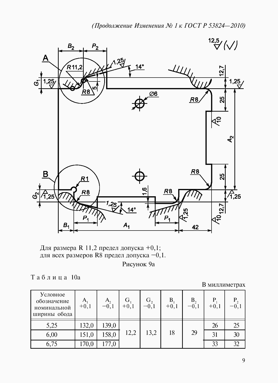Приложение №1