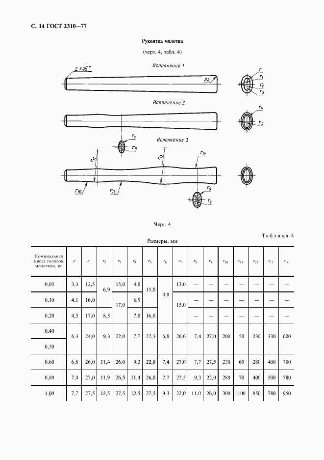 Страница 16 ГОСТ 2310-77