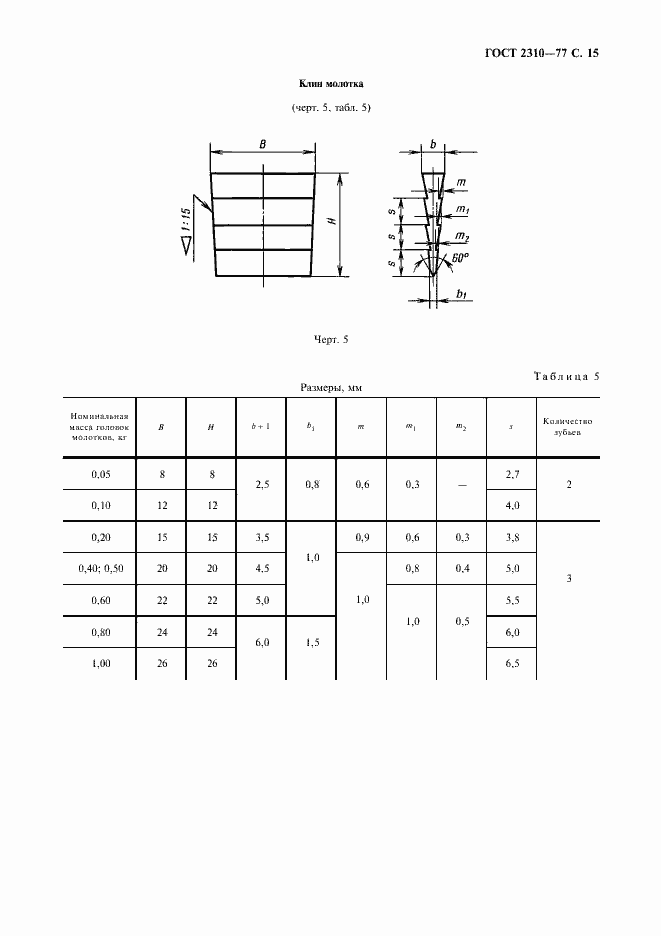 Страница 17 ГОСТ 2310-77
