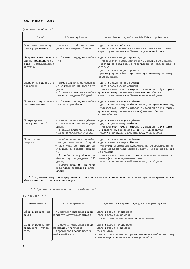 Страница 10 ГОСТ Р 53831-2010