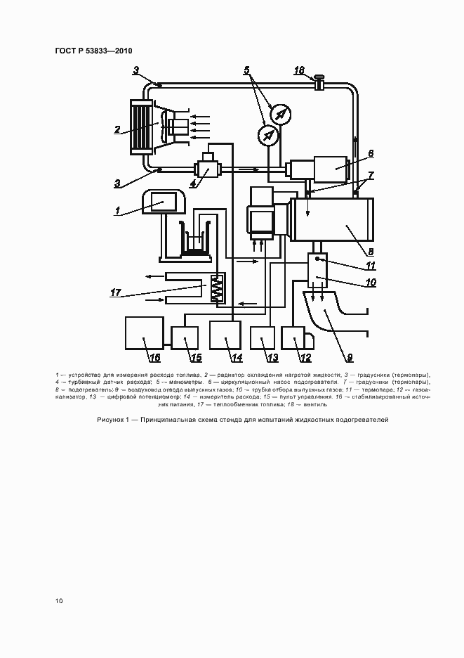 Страница 12 ГОСТ Р 53833-2010