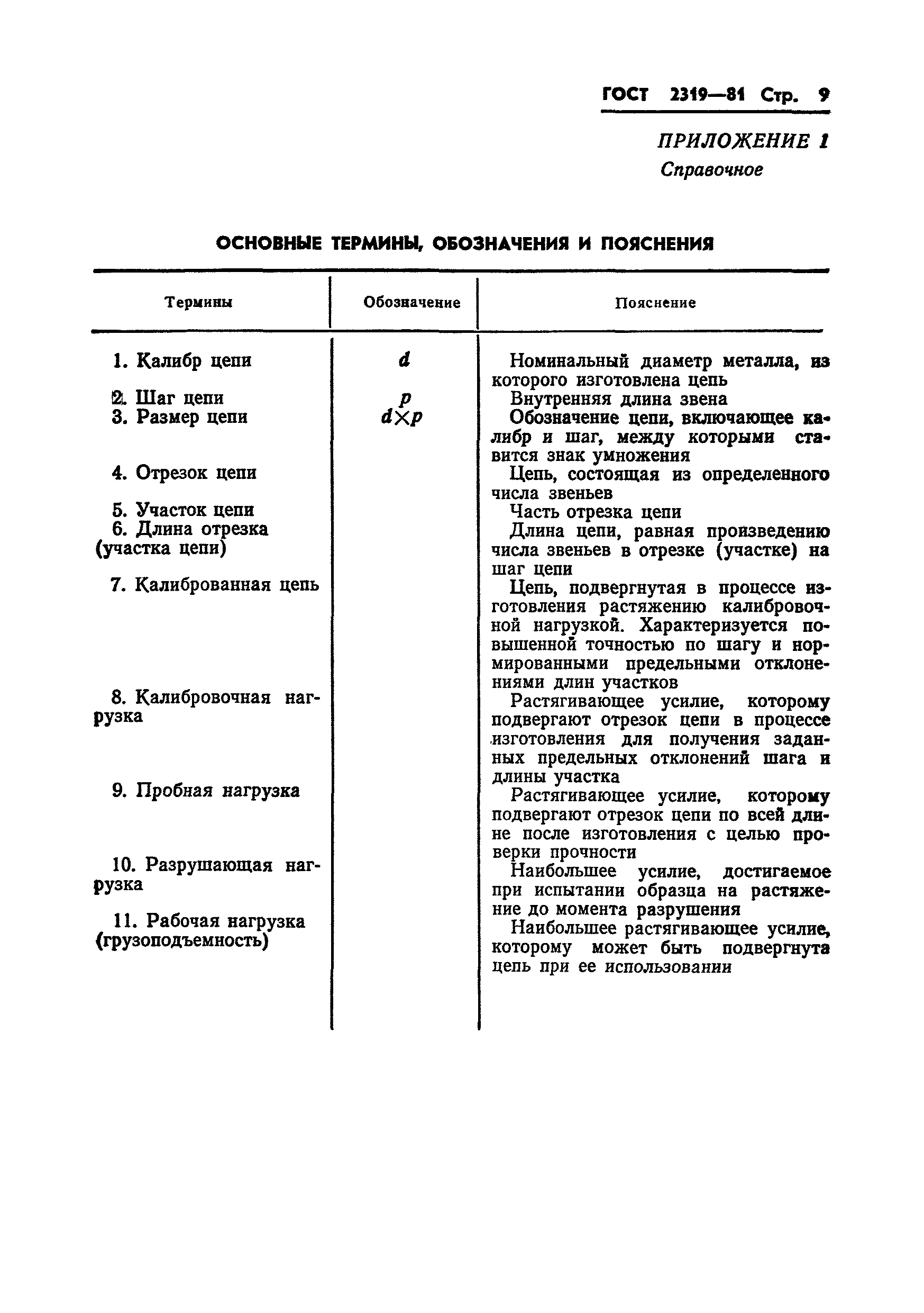 Страница 11 ГОСТ 2319-81