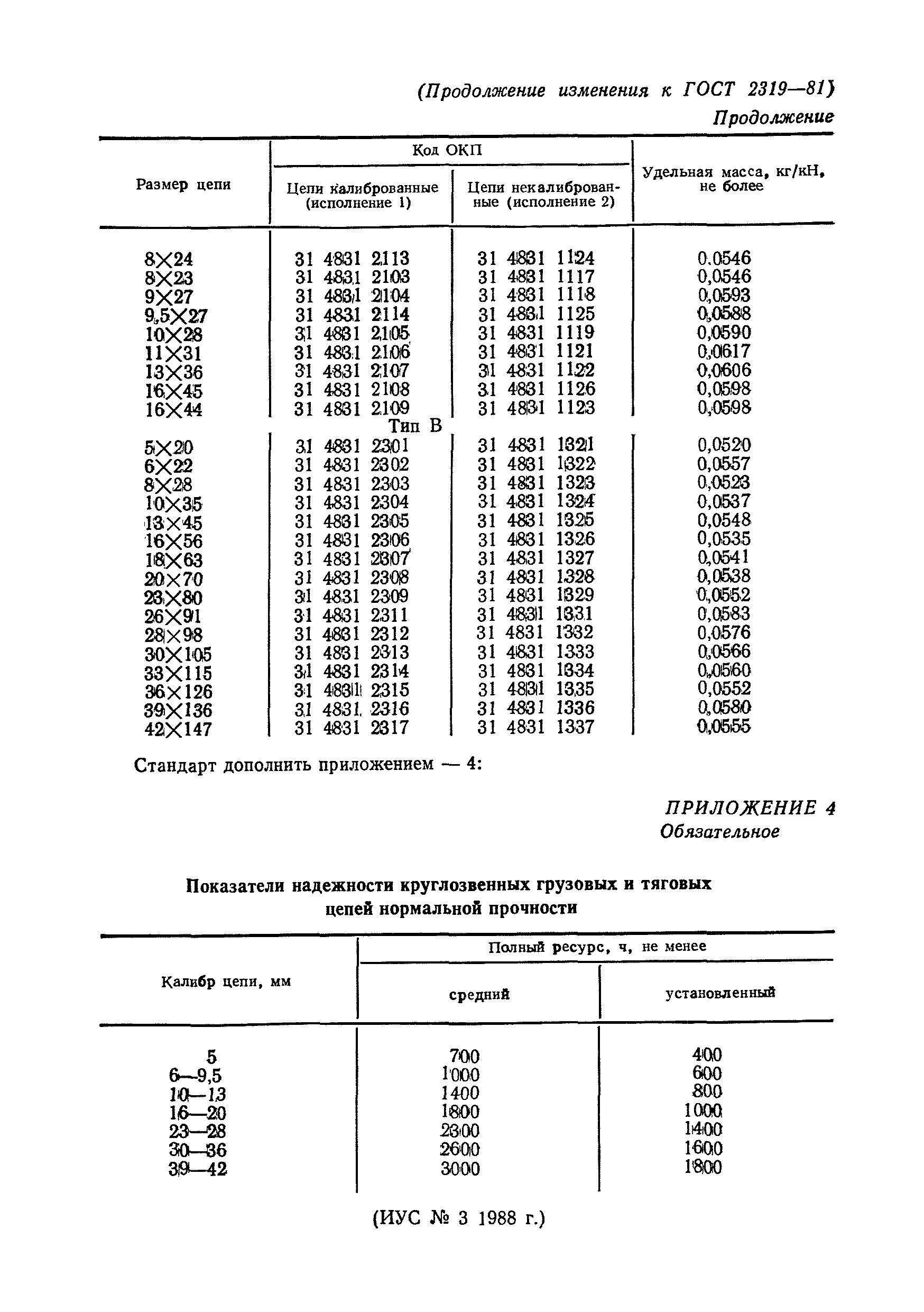 Страница 14 ГОСТ 2319-81