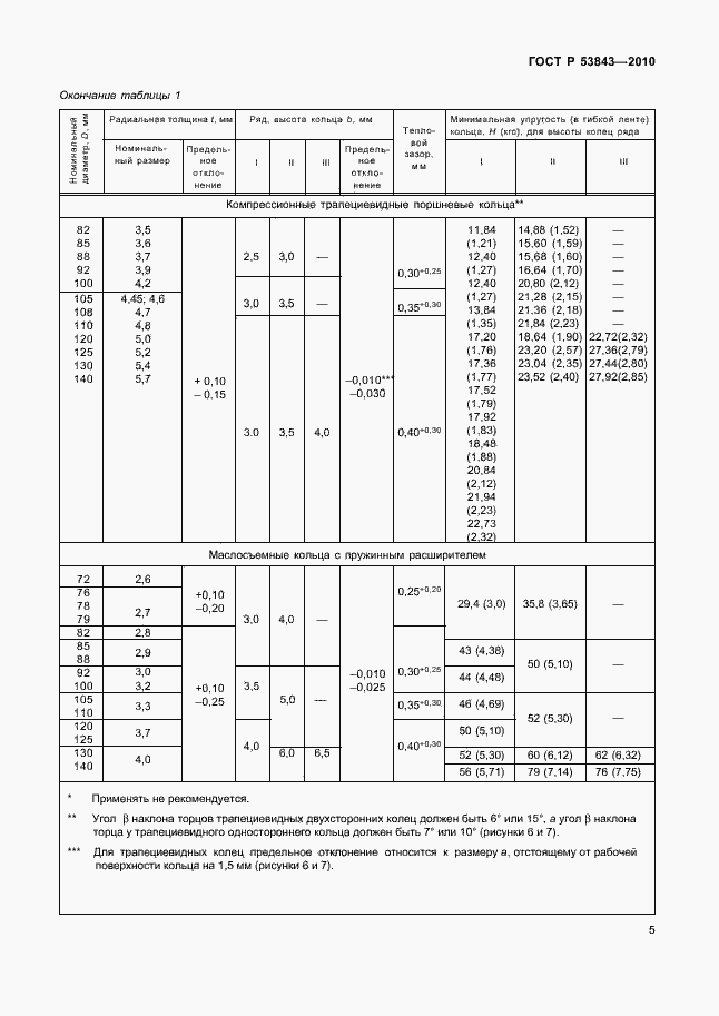 Страница 8 ГОСТ Р 53843-2010