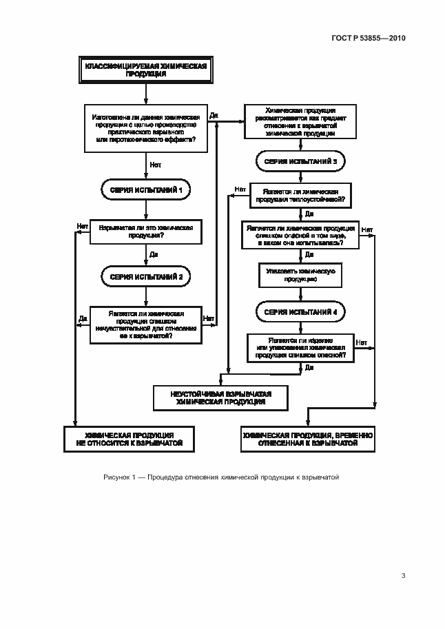 Страница 7 ГОСТ Р 53855-2010