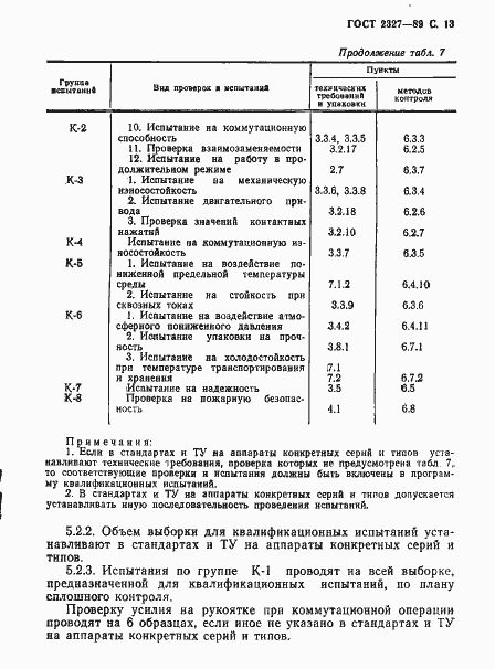 Страница 14 ГОСТ 2327-89